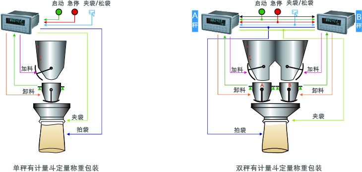 GM8804C-2包装称重仪表 称重显示器