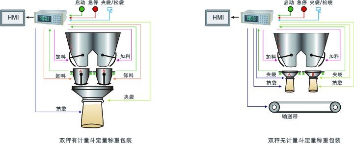 GM8804CD双秤包装称重仪表 称重显示器