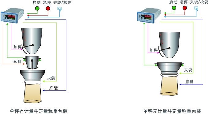 GM8806A-BZ包装控制器用户示意图