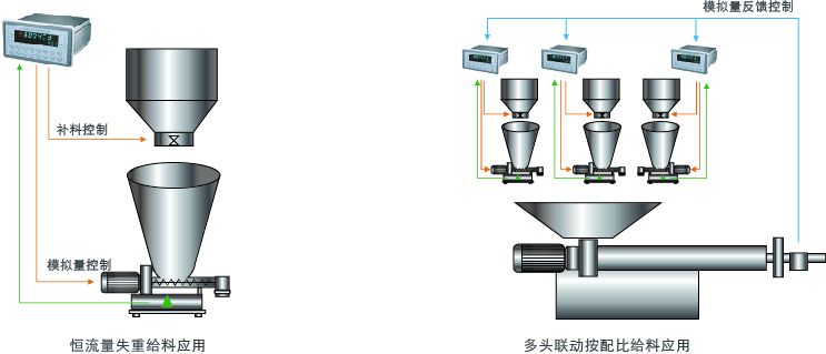 杰曼科技GM8804C-3失重称重仪表 称重显示器用户示意图