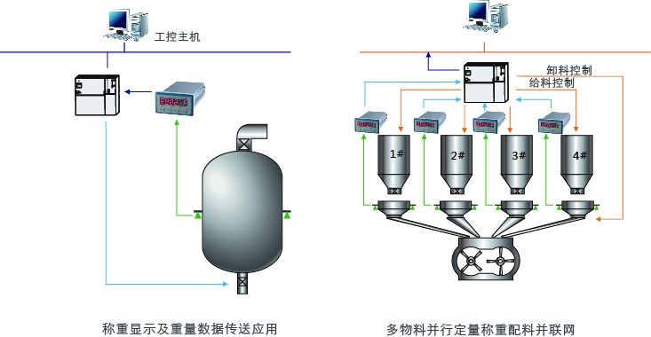 杰曼科技GM8802系列称重仪表 称重显示器用户示意图