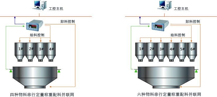 杰曼科技GM8806A-PL配料称重仪表 称重显示器用户示意图