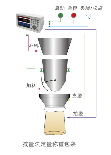 称重仪表 称重显示器户示意图