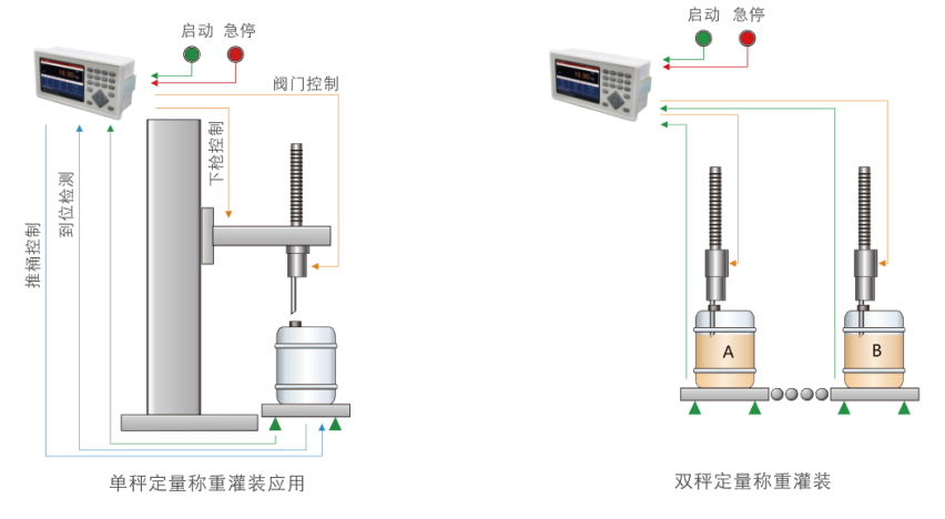 M04-6灌装称重仪表 称重显示器示意图