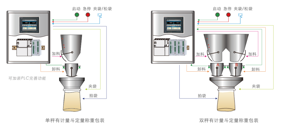 GM8802C-S定量包装称重模块（大包装）用户示意图