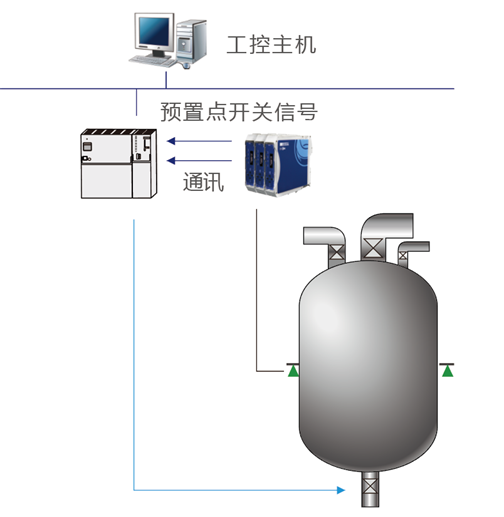 GM7702称重变送器