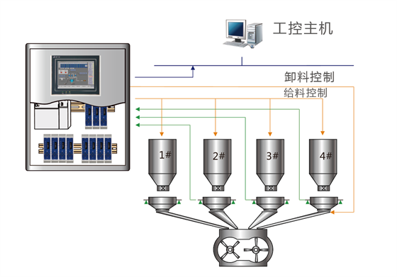 GM7702称重变送器