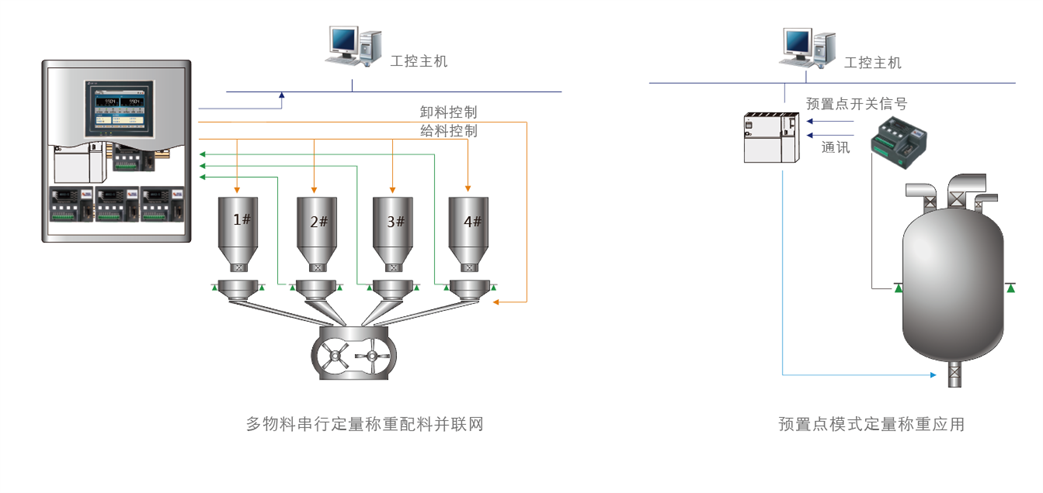 GM8802S-T称重变送模块用户示意图