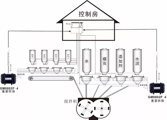  杰曼科技称重解决方案赢得中联重科10年信任