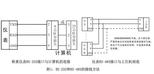 称重仪表通讯问题检查方法及步骤