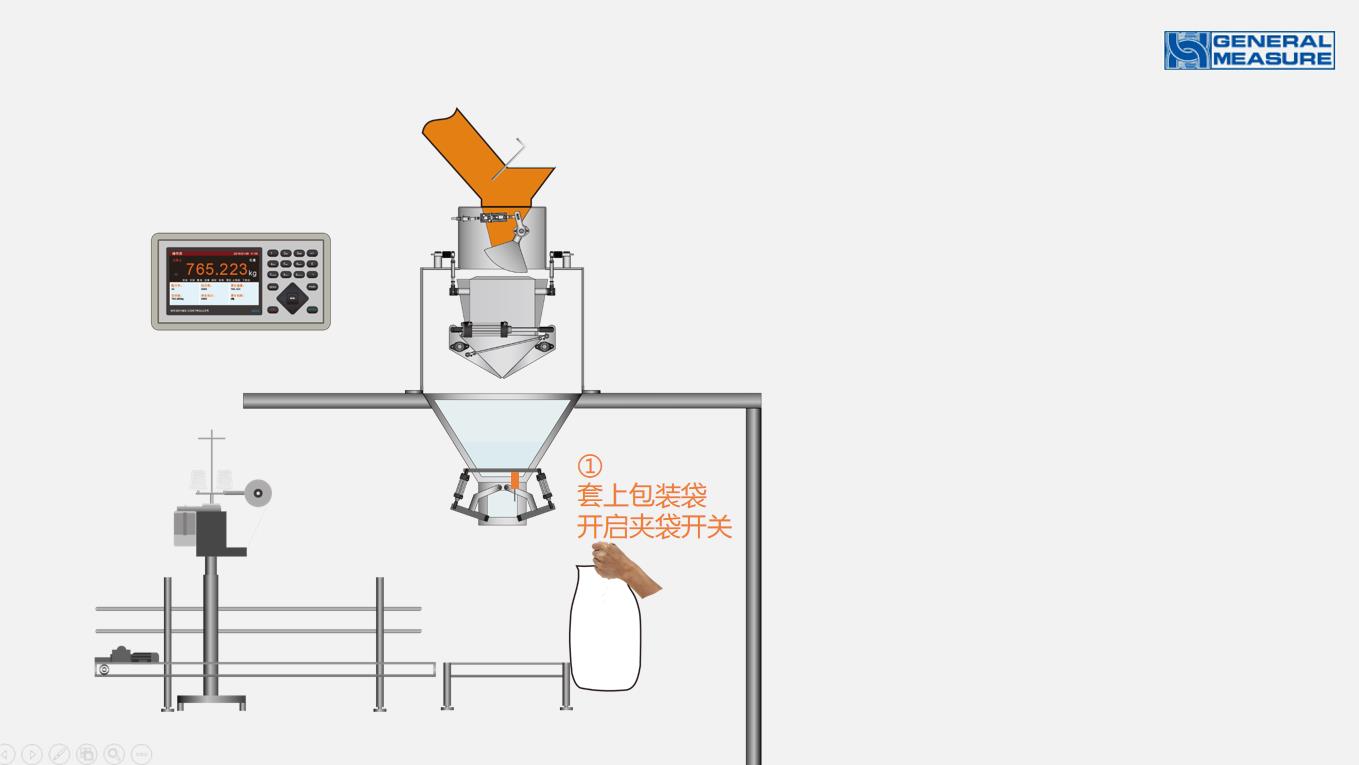 定量包装秤工作过程