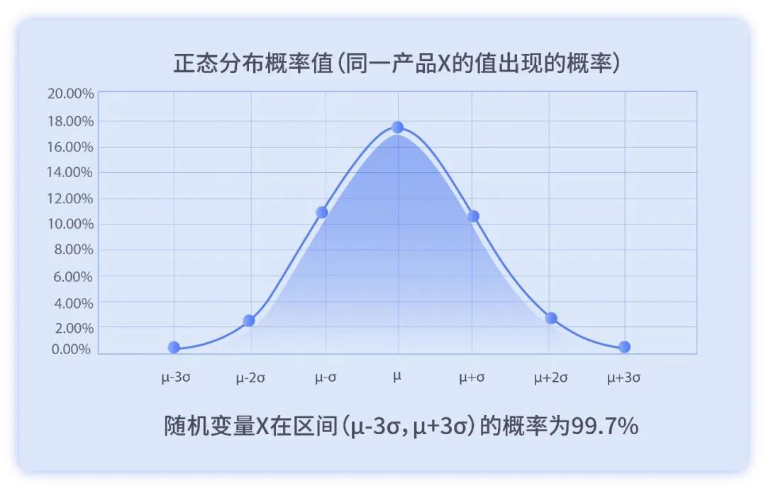 60kg大量程检重秤的最高检重精度3σ为±6g