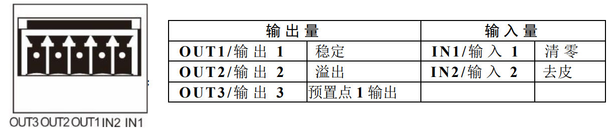 称重变送器