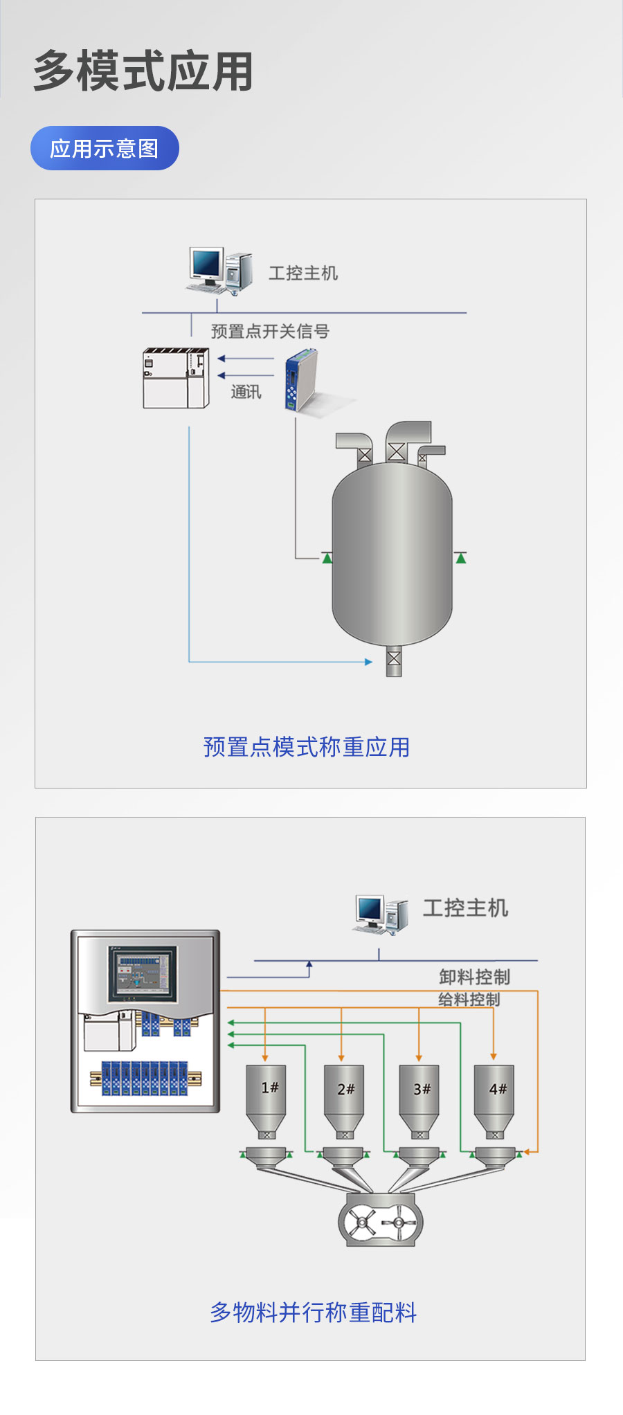 杰曼科技称重模块