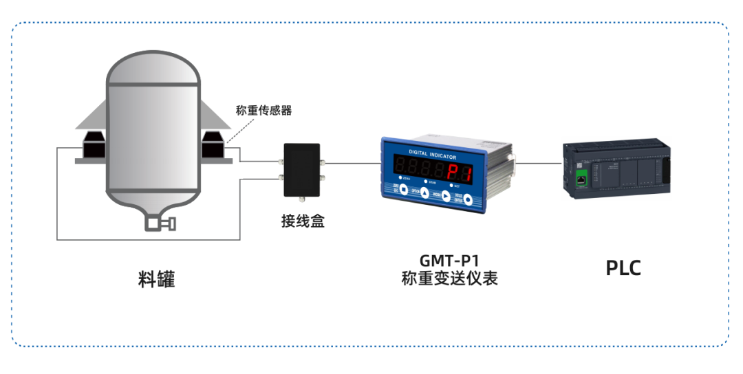 杰曼科技称重产品贯穿锂电工艺的整个价值链